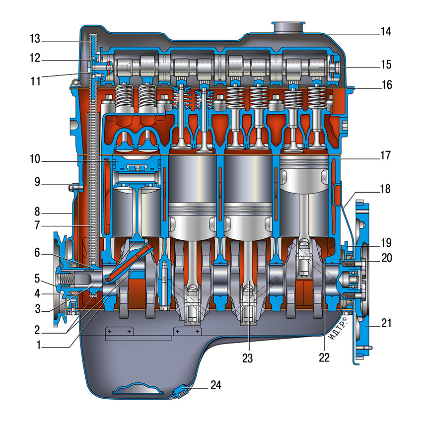 Устройство двс. Блок двигателя ВАЗ 21213 В разрезе. Схема двигателя ВАЗ 2106 В разрезе. Устройство двигателя ВАЗ 21213 карбюратор. Компоненты двигателя ВАЗ 2106.