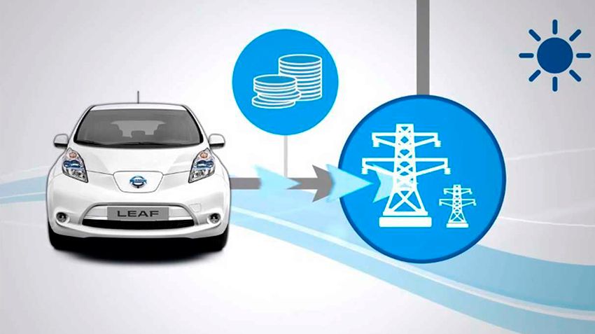 Ниссан будет внедрять в Западной Европе «умную» зарядку электромобилей совместно с EDF