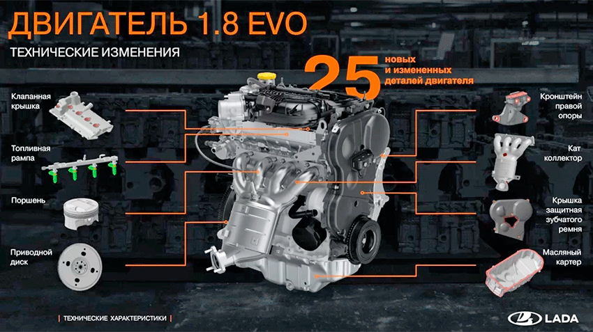 ВАЗ представил обновленный двигатель 1.8 Evo образца 2024 года
