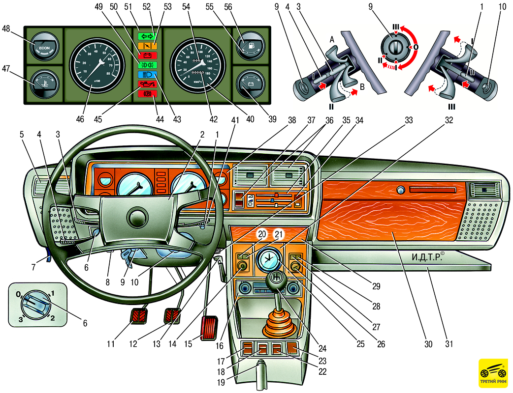 Обозначение значков и символов на панели приборов автомобиля