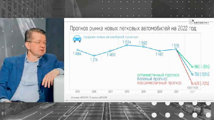 Российский рынок новых легковушек может обвалиться в 2022 году наполовину