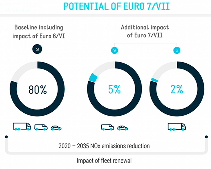 Fact_sheet_euro7.jpg