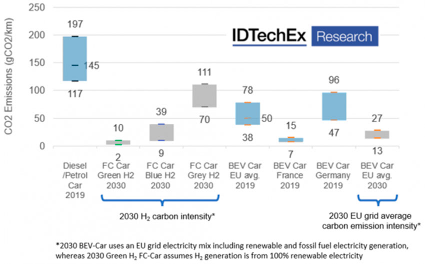 fcev-emissions-2019_vs_2030.jpg
