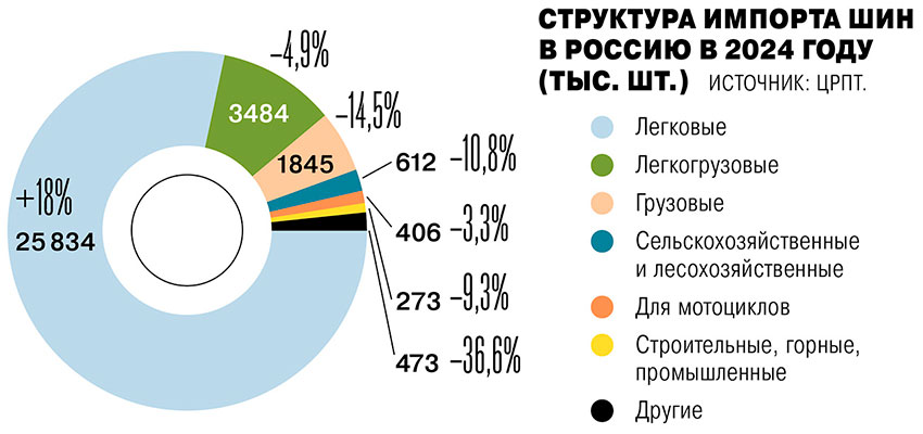 Структура-импорта-шин-в-РФ.jpg