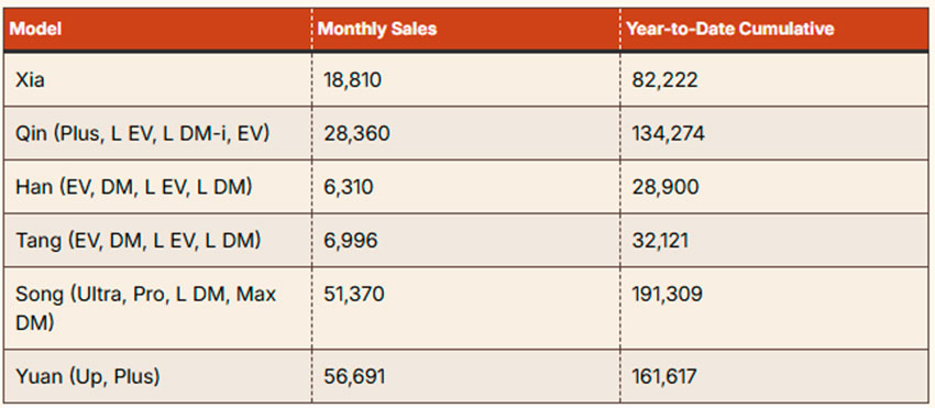 Dynasty_sales_V2026.jpg