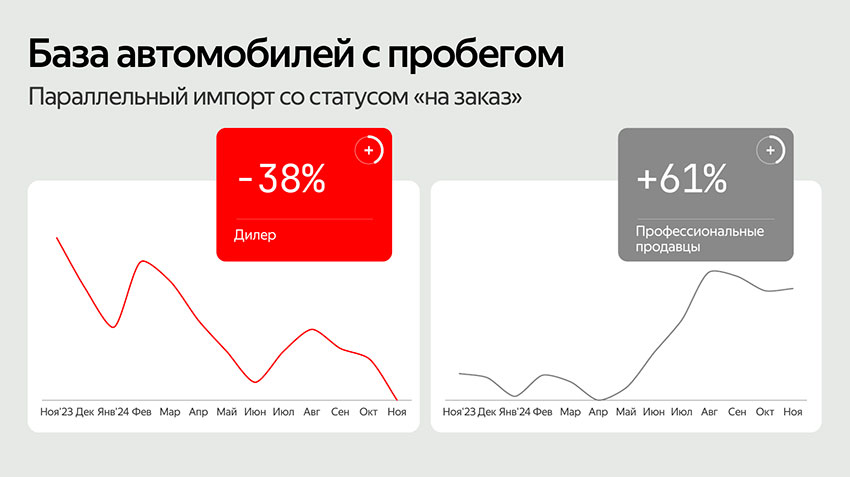 База-автомобилей-с-пробегом-по-параллельному-импорту-под-заказ.jpg