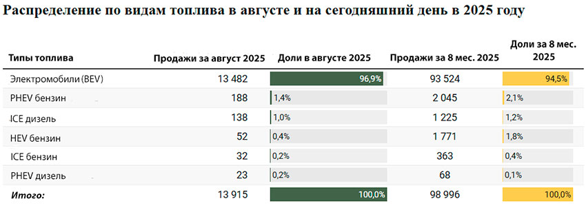 Распределение-по-видам-топлива_VIII25_I-VIII2025.jpg