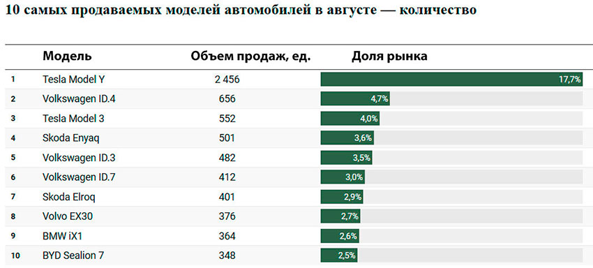 Топ-10_моделей_август_2025.jpg