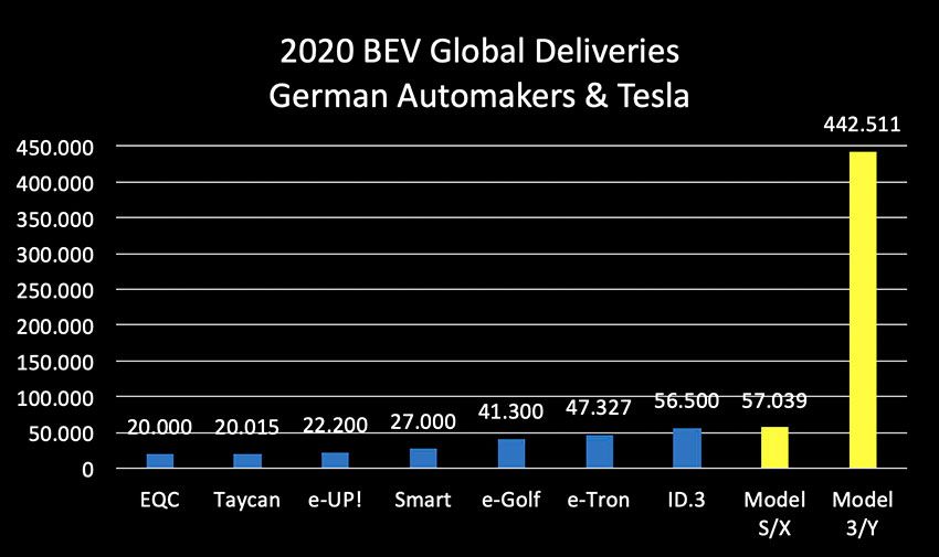 Global_deliveries_German_varkets_&_Teslas_2020.jpg