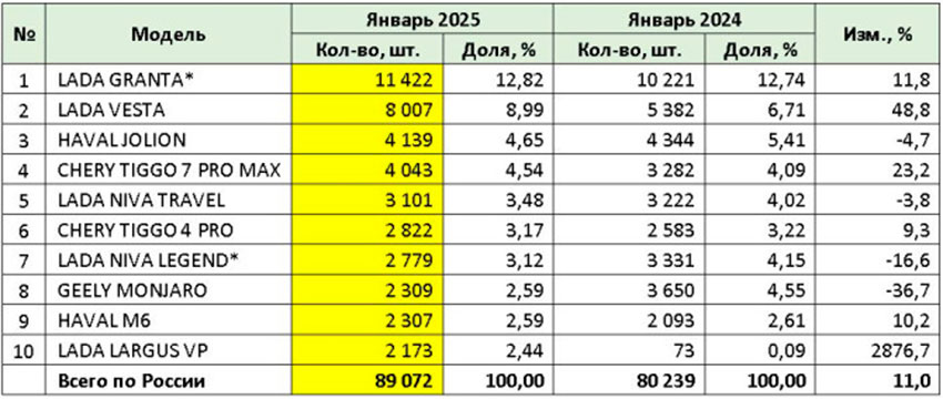 Топ-10_моделей_I2025.jpg