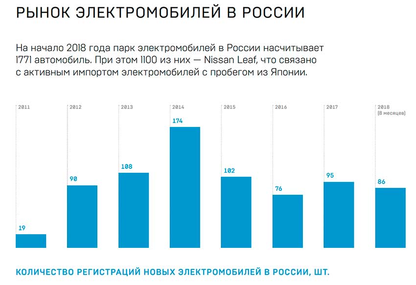 Прогноз-развития-рынка-электромобилей-в-России-2015-2025.jpg