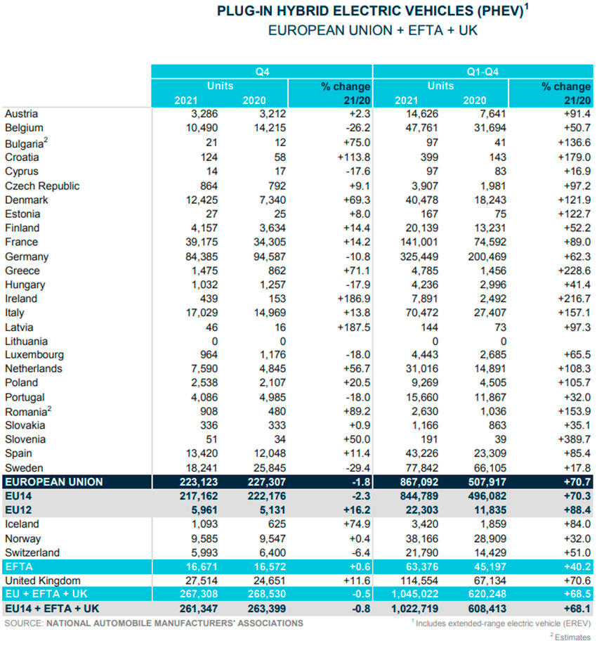 Регистрации-PHEV-по-всей-Европе.jpg