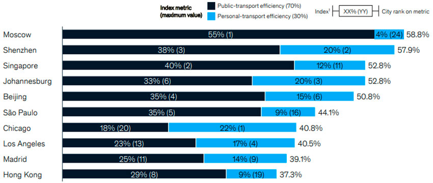 Рейтинг-городов-по-транспортной-эффективности.jpg
