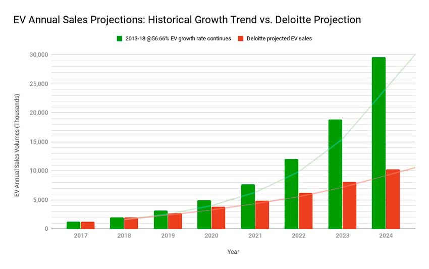 EV-Annual-Sales-Projections_-Historical-Growth-Trend-vs.jpg
