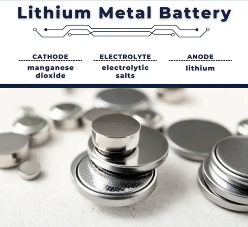 Litium_metal_battery.gif
