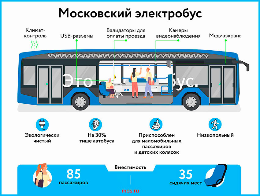 Moskovskii_-elektrobus_29012026.jpg