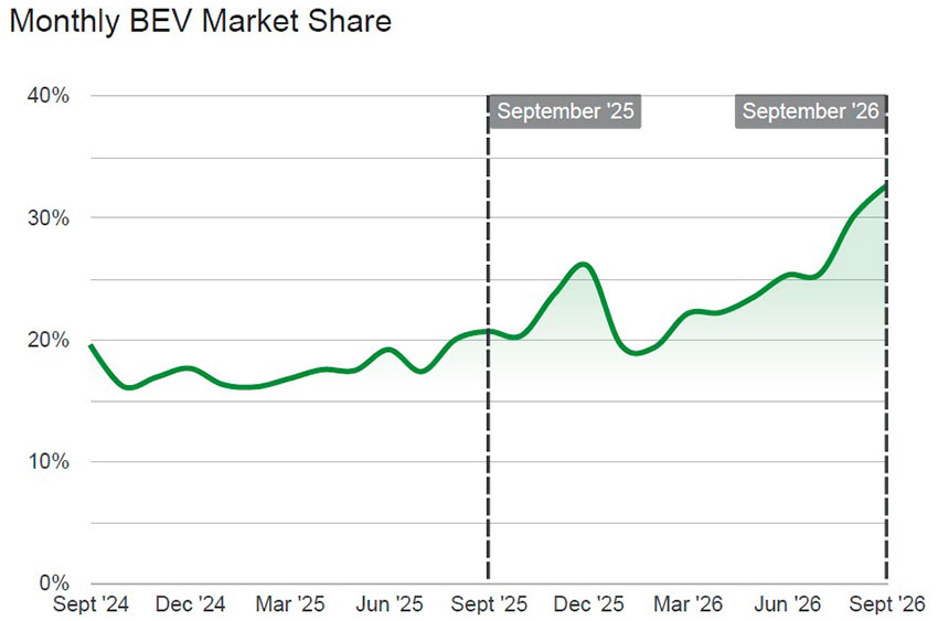 Europe-BEV-market-share.jpg
