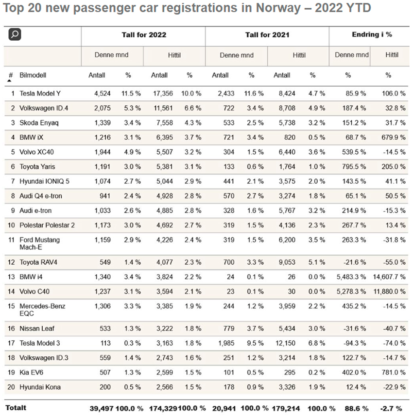 Top-20_Cars_Norway_2022.jpg