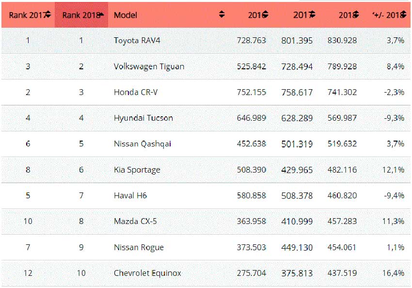 Top-10_world_model_SUV_2018.jpg