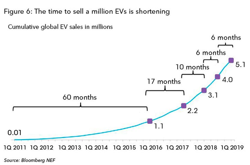 4-million-EVs-chart-6.jpg