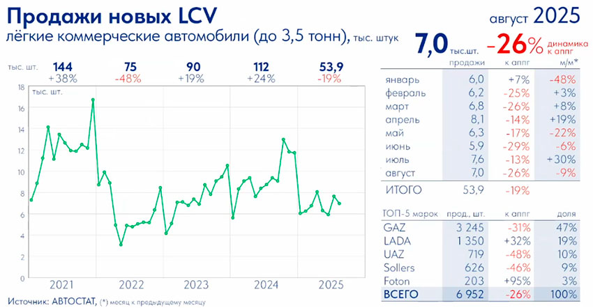 LCV.jpg