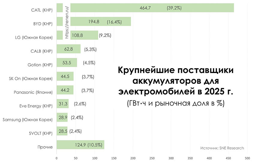 Largest-li-ion-manufacturers-2025.jpg