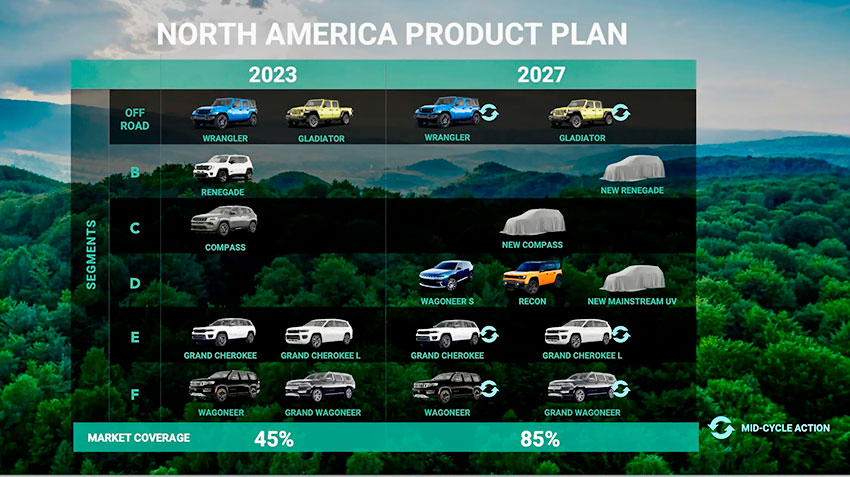 Jeep_plan_2027.jpg