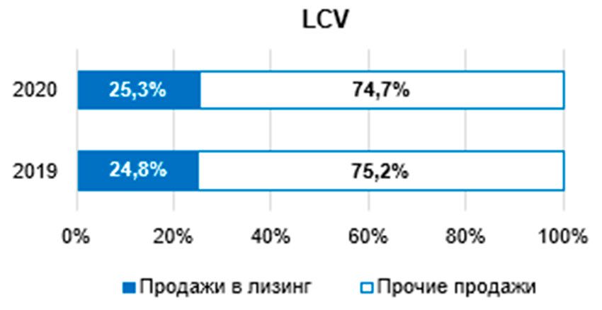 Lising_LCV.jpg