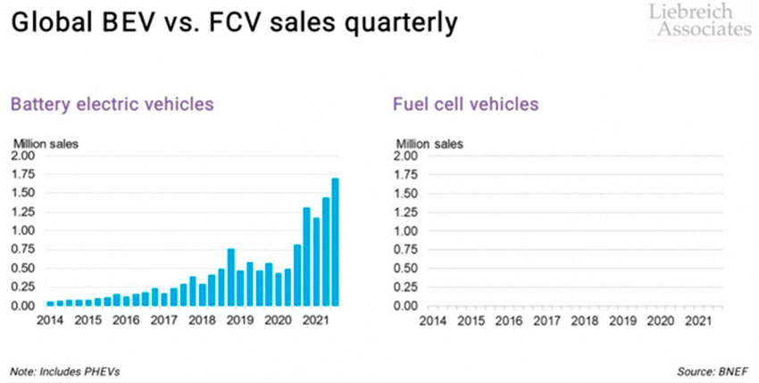 global-bev-vs-fcv-sales_2014-2021.jpg