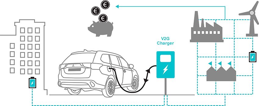 nm-illustration-v2g-vehicleowner-euro.jpg