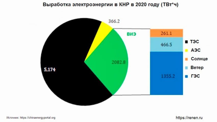 china-electricity-mix-2020-rus.jpg