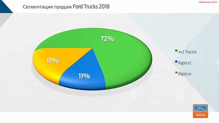 Ford-Trucks-итоги-2018-и-планы-на-2019-36.jpg
