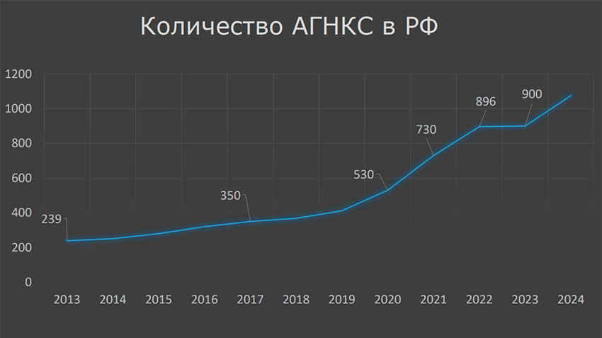 Количество_АГНКС_в_РФ_2024.jpg