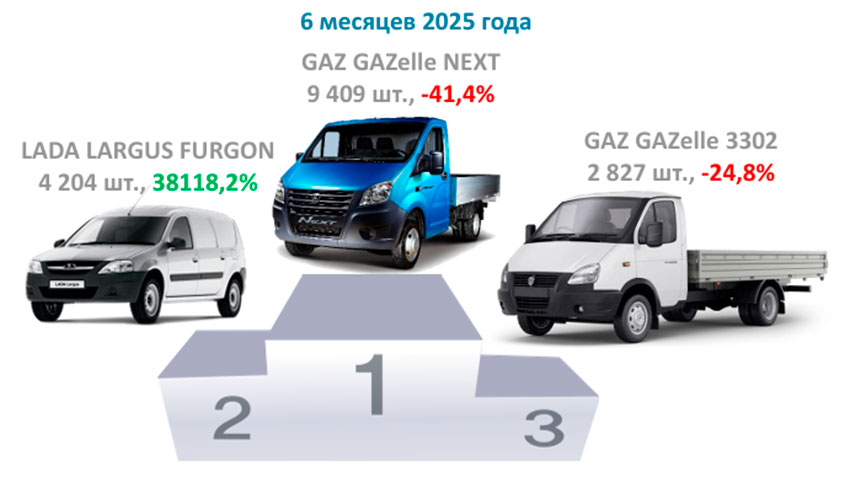 Топ-3_LCV.jpg