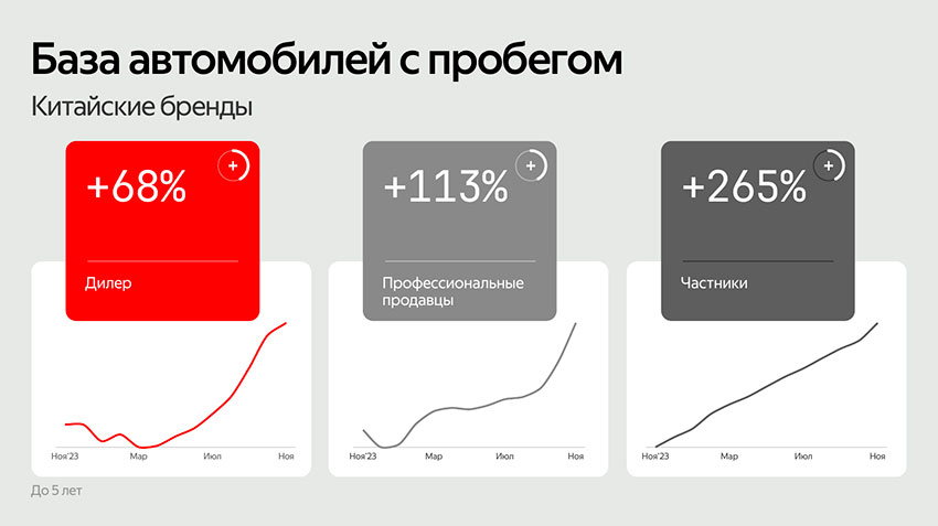 База-автомобилей-с-пробегом-китайских-брендов.jpg