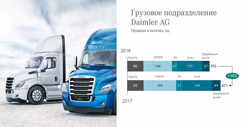Daimler_world_market_2017.JPG