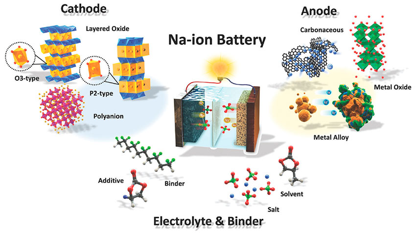 Sodium-ion_battery_systems.jpg