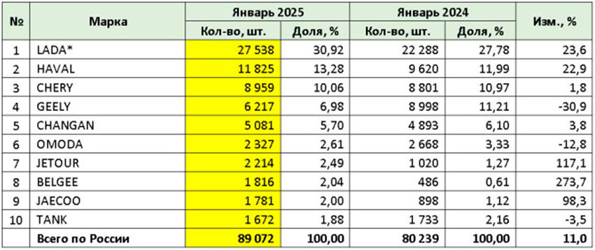 Топ-10_брендов_I2025.jpg