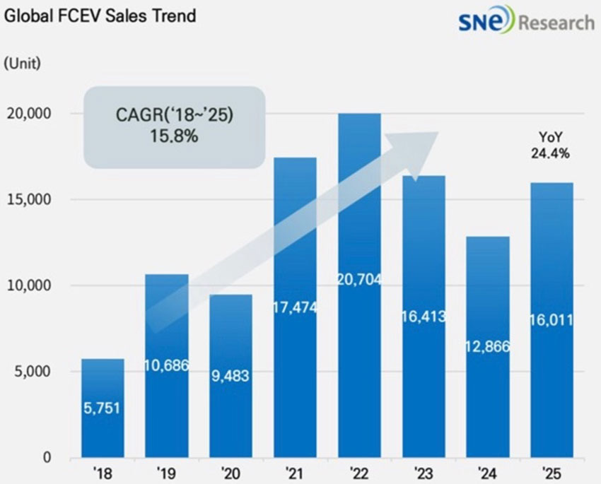 FCEV-Sales-2025.jpg