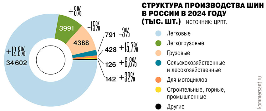 Структура-производства-шин.jpg