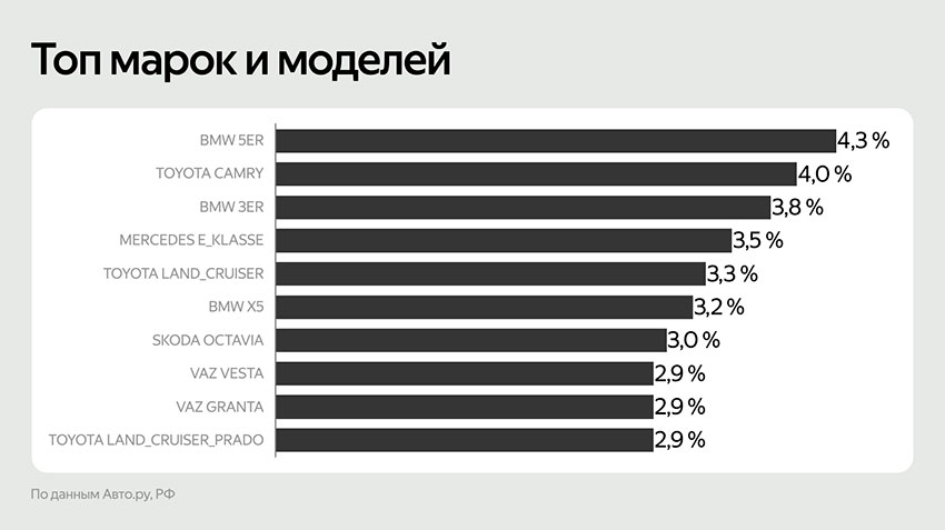 Топ-марок-и-моделей-по-РФ.jpg