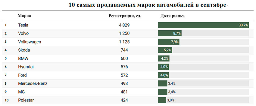 Top-10_brands_IX2025.jpg