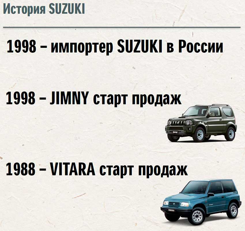 Suzuki_history.JPG