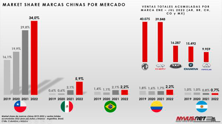 Grafico-Marcas-Chinas.jpg