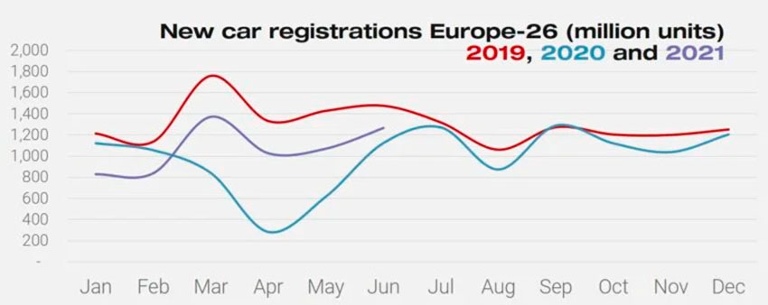 New-Car-Registrations-Europe-2019-2020-2021.jpg