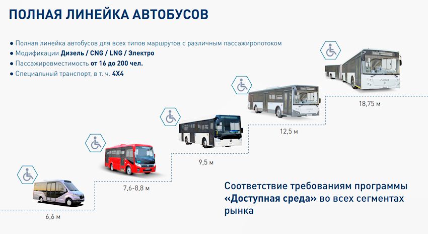 GAZ_buses_model_range_2019.jpg