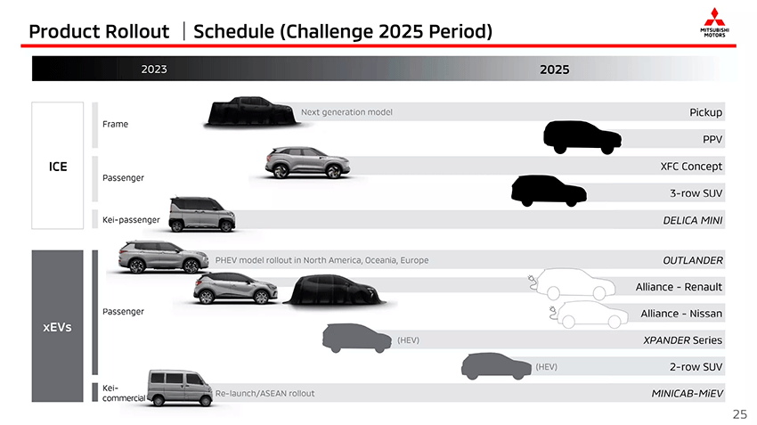 Mitsubishi-Challenge-2025-Presentation-25.gif