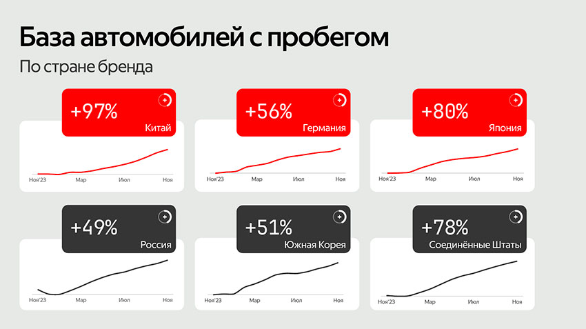 База-автомобилей-с-пробегом-по-странам-происхождения.jpg