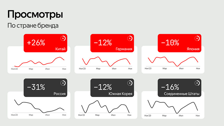 Просмотрфы-по-стране-бренда.jpg