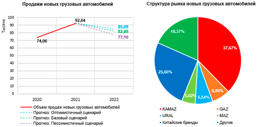 Продажи-новых-HCV-прогноз-на-2022-год.jpg